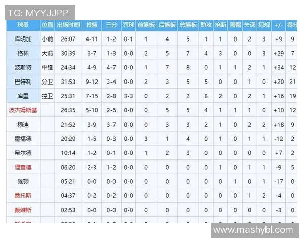 2017年2月2日勇士与快船精彩对决数据分析与比赛回顾 2017年2月2日勇士与快船精彩对决数据分析与比赛回顾